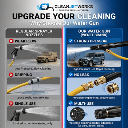 CleanJet™ High-Pressure Water Gun – Powerful, Portable Cleaning Anywhere