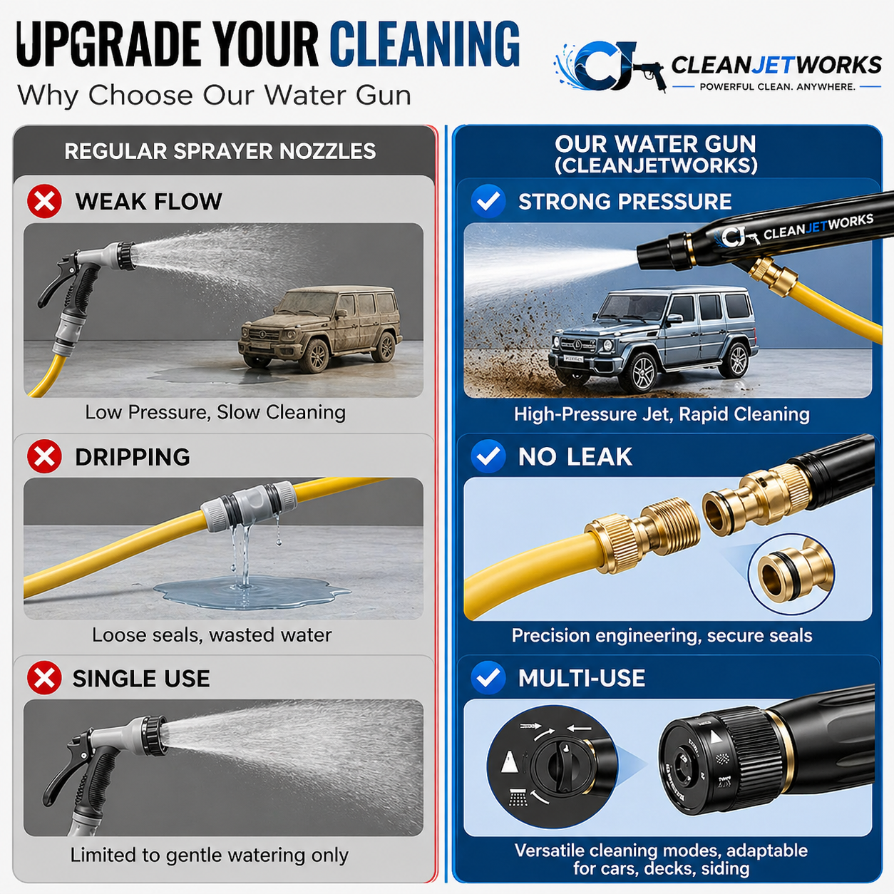 CleanJet™ High-Pressure Water Gun – Powerful, Portable Cleaning Anywhere